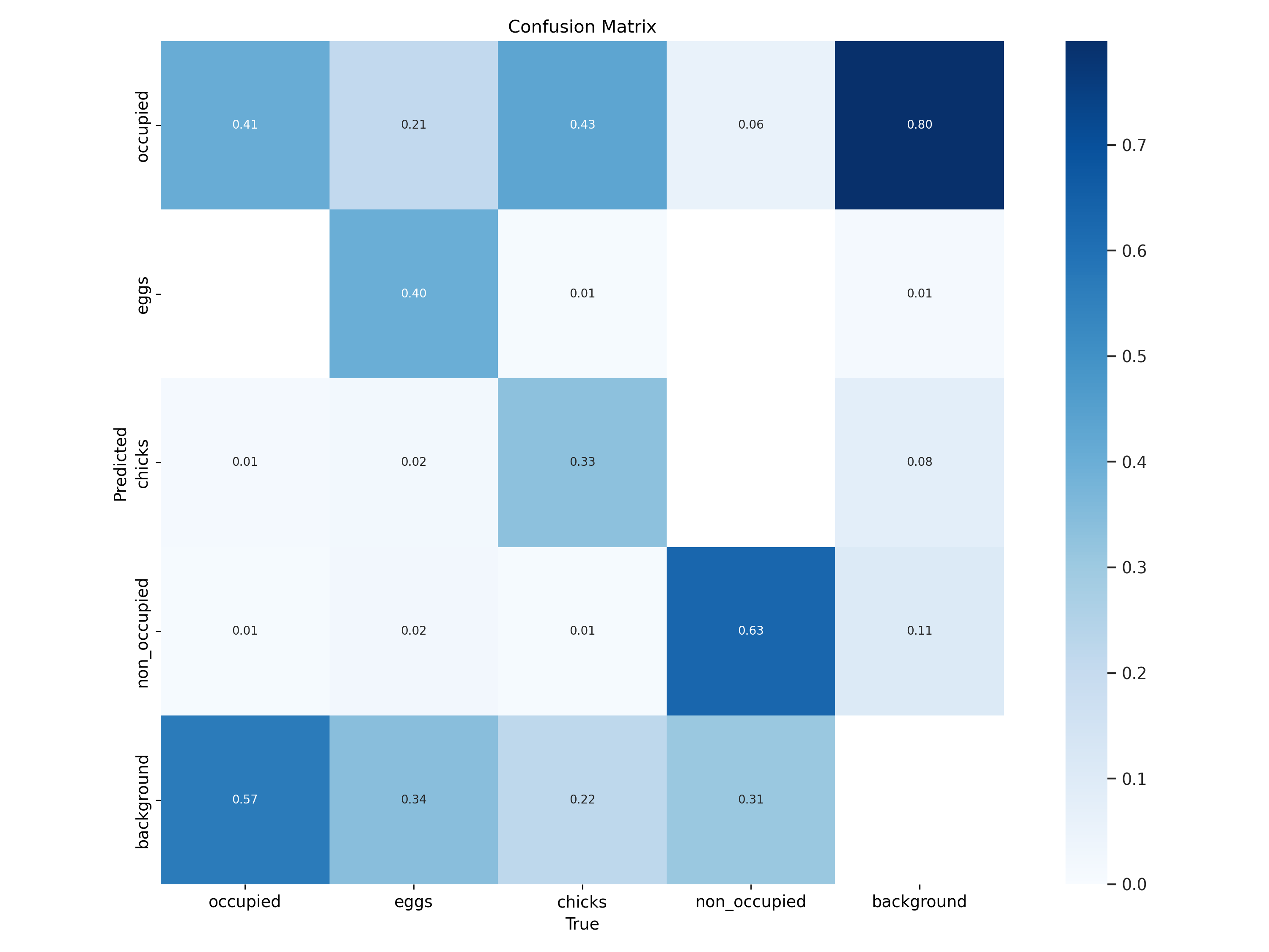 Confusion matrix