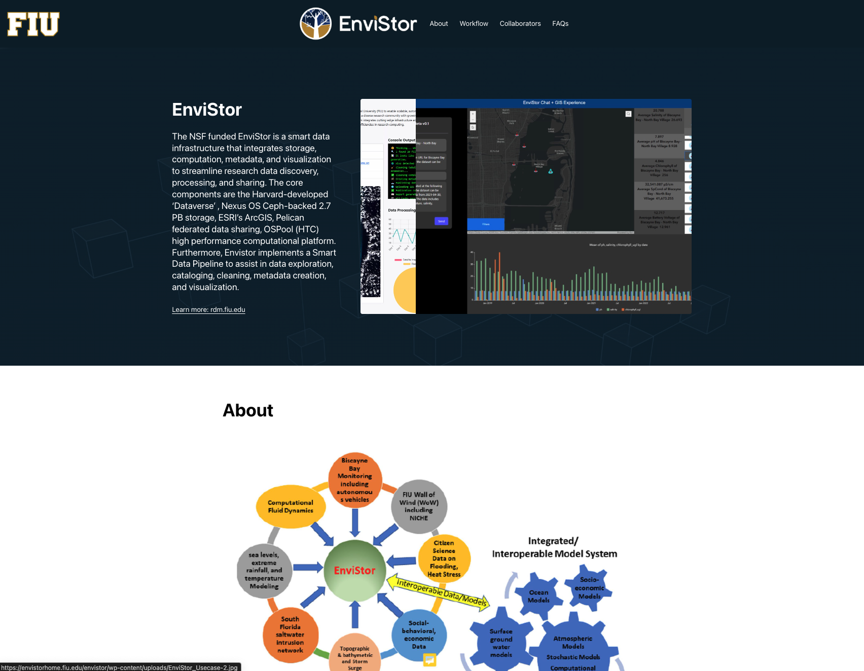 EnviStor